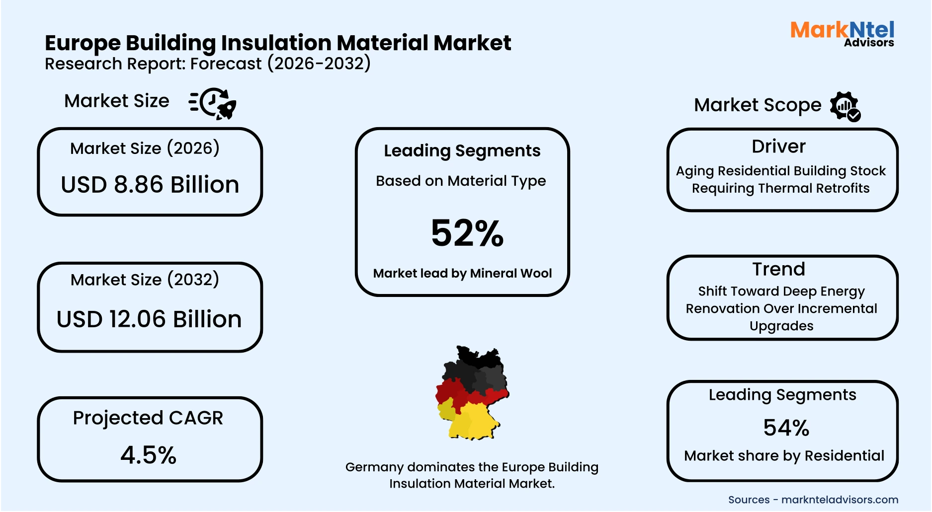 Europe Thermal Insulation Materials Market 2032 uploads/infographic/Europe Building Insulation Material Market.webp